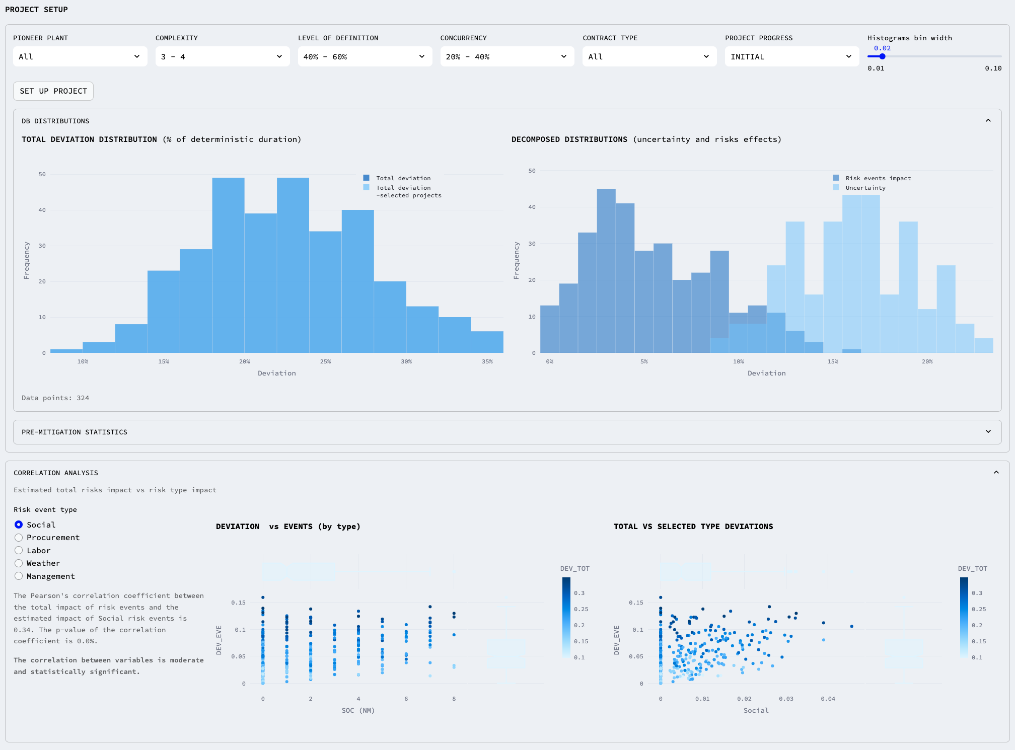 A software printscreen showing probabilities distributions and scatterplots